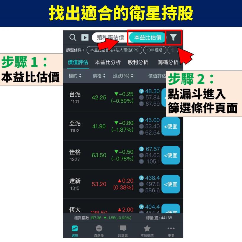 【不敗存股術 APP】實戰應用教學大公開：選定「核心持股」及「衛星持股」，定期檢視價值低估！