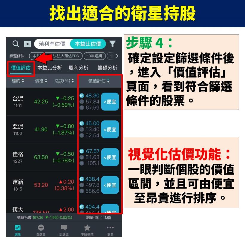 【不敗存股術 APP】實戰應用教學大公開：選定「核心持股」及「衛星持股」，定期檢視價值低估！