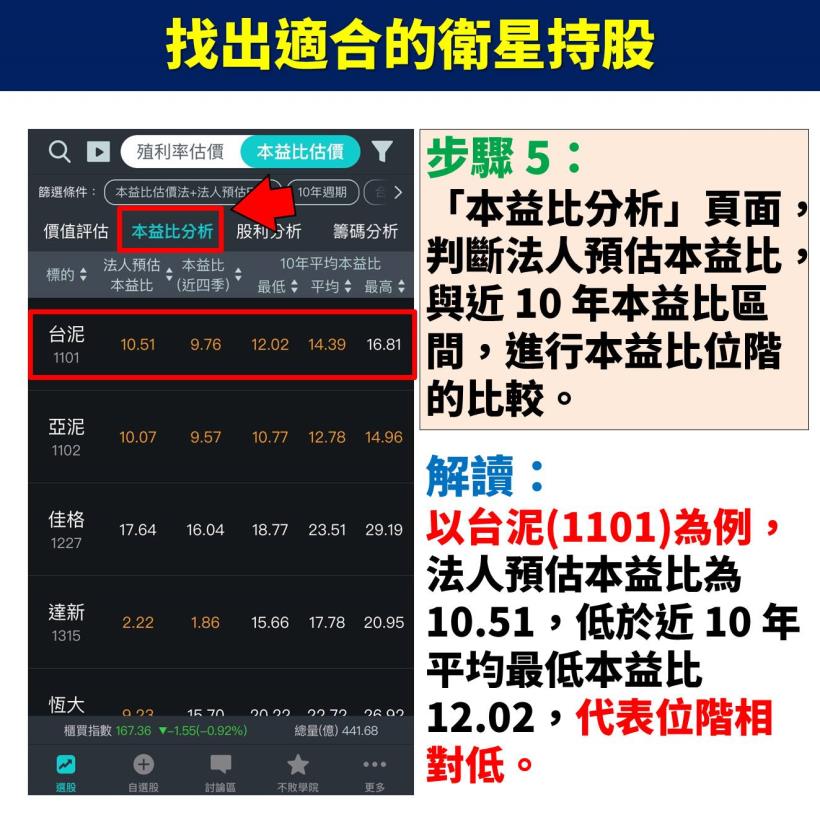 【不敗存股術 APP】實戰應用教學大公開：選定「核心持股」及「衛星持股」，定期檢視價值低估！