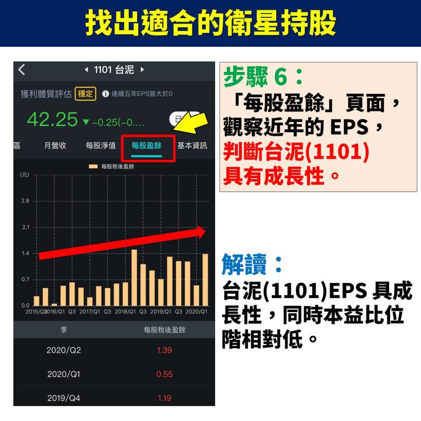 【不敗存股術 APP】實戰應用教學大公開：選定「核心持股」及「衛星持股」，定期檢視價值低估！