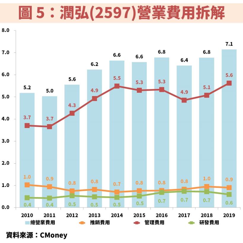 如何使用《不敗存股術APP》來投資股票
