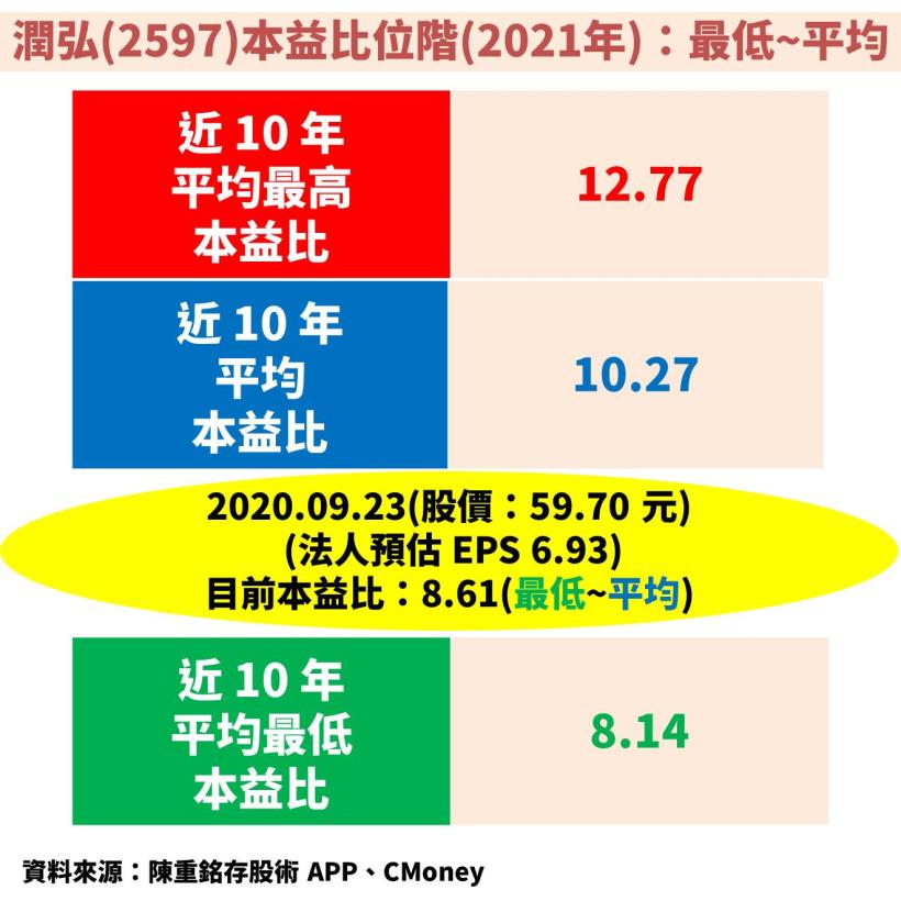 如何使用《不敗存股術APP》來投資股票