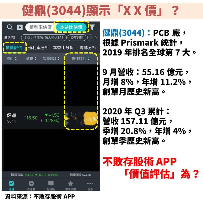健鼎(3044)：2020年 Q3 營收創單季歷史新高，預估殖利率將達 5.52％！現在股價合理嗎？