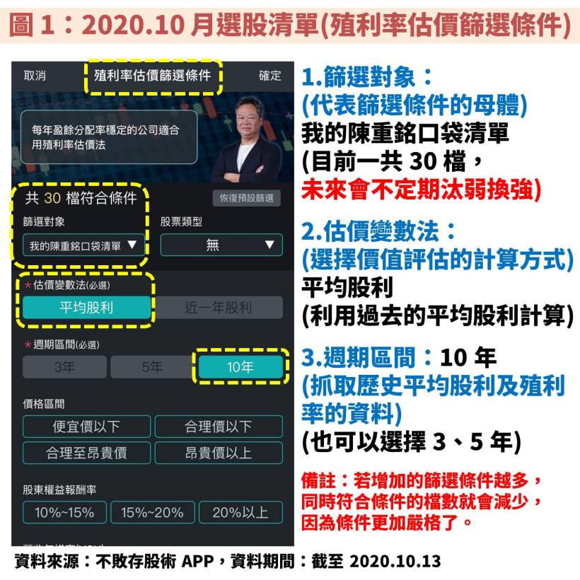 【30 檔陳重銘口袋清單】大揭密：如何評估公司的合理價值？不敗存股術 APP 完成一站式分析流程！