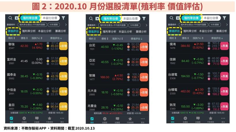 【30 檔陳重銘口袋清單】大揭密：如何評估公司的合理價值？不敗存股術 APP 完成一站式分析流程！