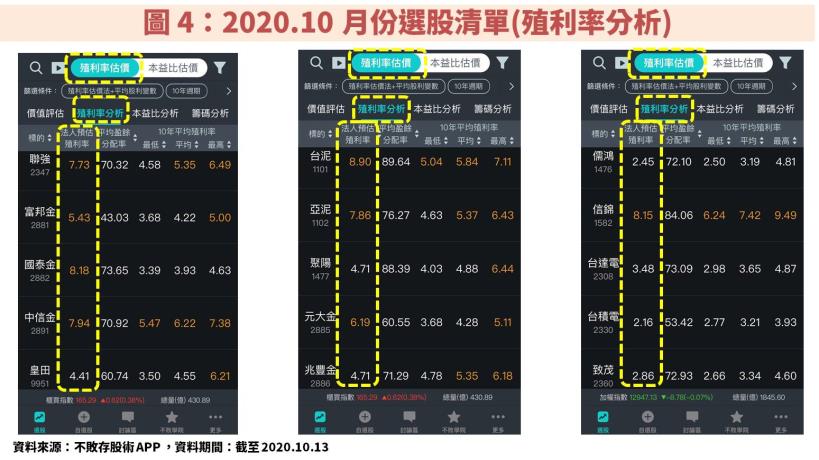 【30 檔陳重銘口袋清單】大揭密：如何評估公司的合理價值？不敗存股術 APP 完成一站式分析流程！