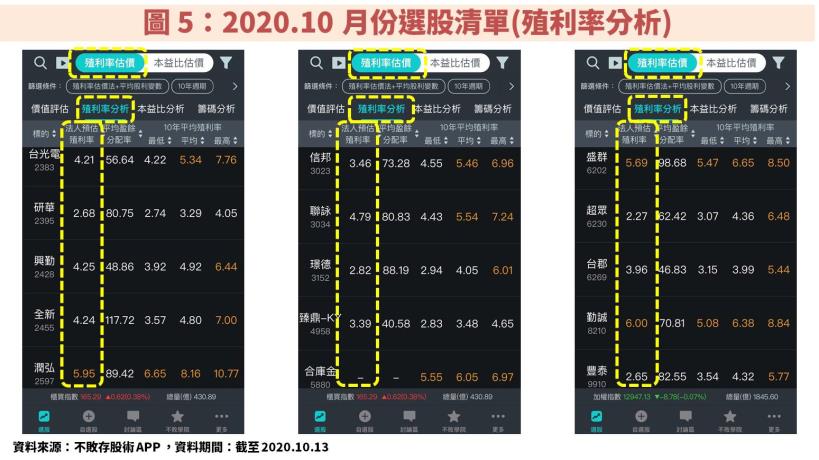【30 檔陳重銘口袋清單】大揭密：如何評估公司的合理價值？不敗存股術 APP 完成一站式分析流程！