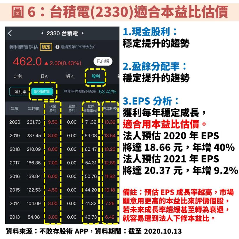 【30 檔陳重銘口袋清單】大揭密：如何評估公司的合理價值？不敗存股術 APP 完成一站式分析流程！