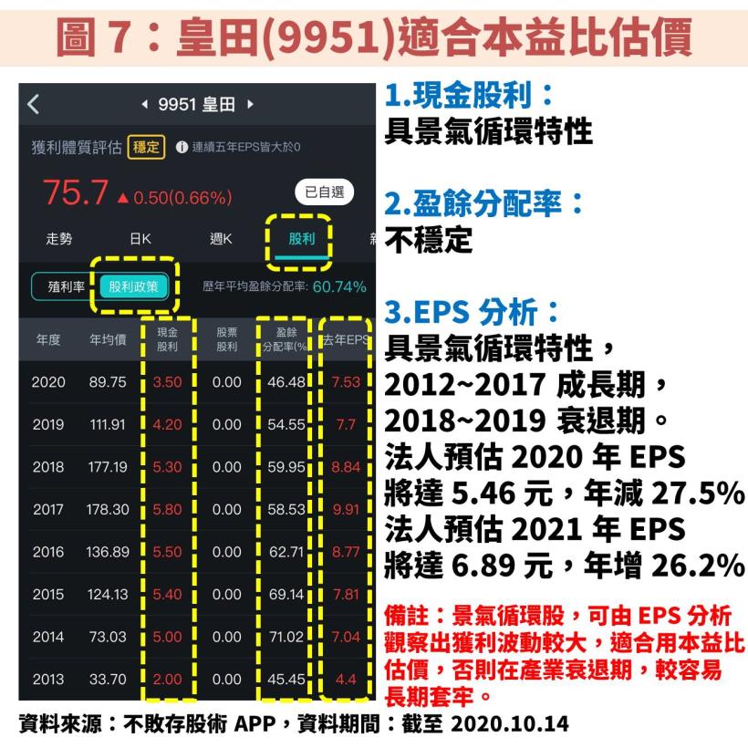 【30 檔陳重銘口袋清單】大揭密：如何評估公司的合理價值？不敗存股術 APP 完成一站式分析流程！