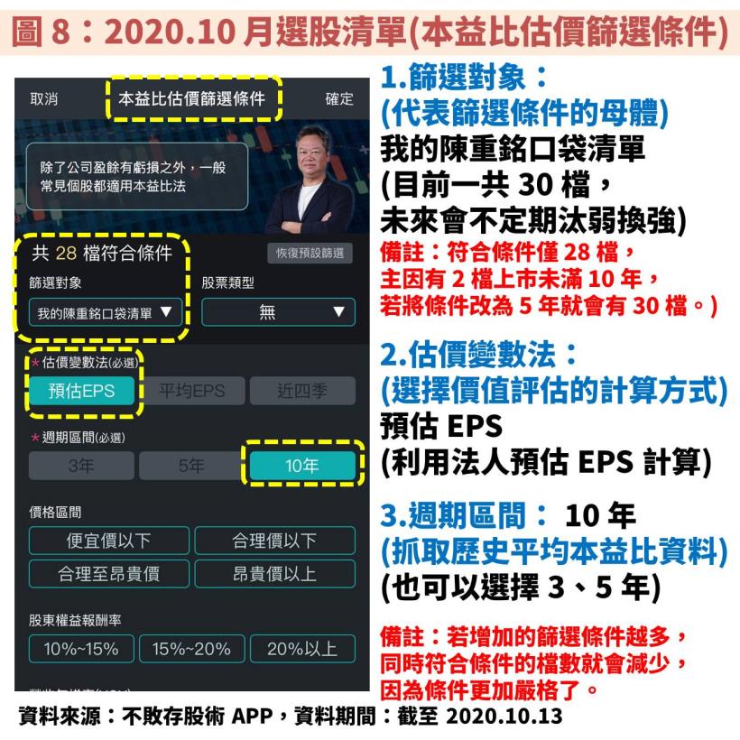 【30 檔陳重銘口袋清單】大揭密：如何評估公司的合理價值？不敗存股術 APP 完成一站式分析流程！
