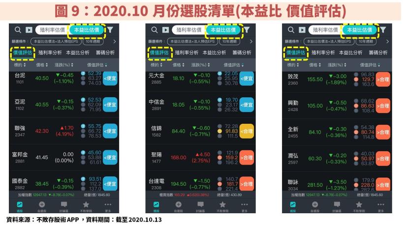 【30 檔陳重銘口袋清單】大揭密：如何評估公司的合理價值？不敗存股術 APP 完成一站式分析流程！