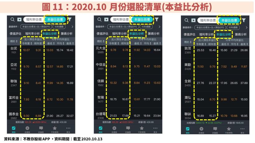 【30 檔陳重銘口袋清單】大揭密：如何評估公司的合理價值？不敗存股術 APP 完成一站式分析流程！