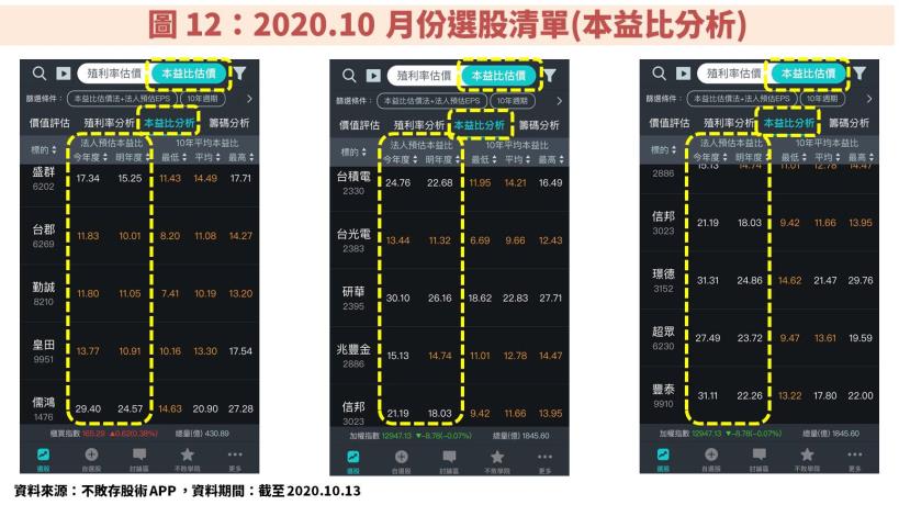 【30 檔陳重銘口袋清單】大揭密：如何評估公司的合理價值？不敗存股術 APP 完成一站式分析流程！