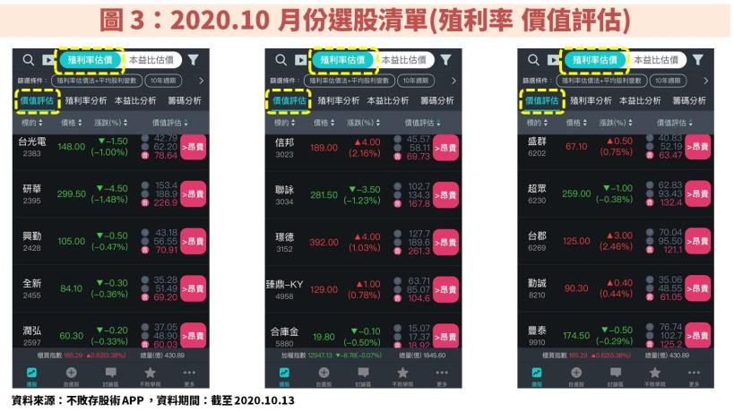 【30 檔陳重銘口袋清單】大揭密：如何評估公司的合理價值？不敗存股術 APP 完成一站式分析流程！