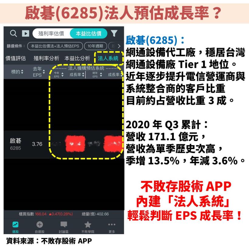 網通設備代工廠啟碁(6285)：受惠宅經濟、車用復甦、低軌道衛星商機，法人預估 EPS 成長率為？