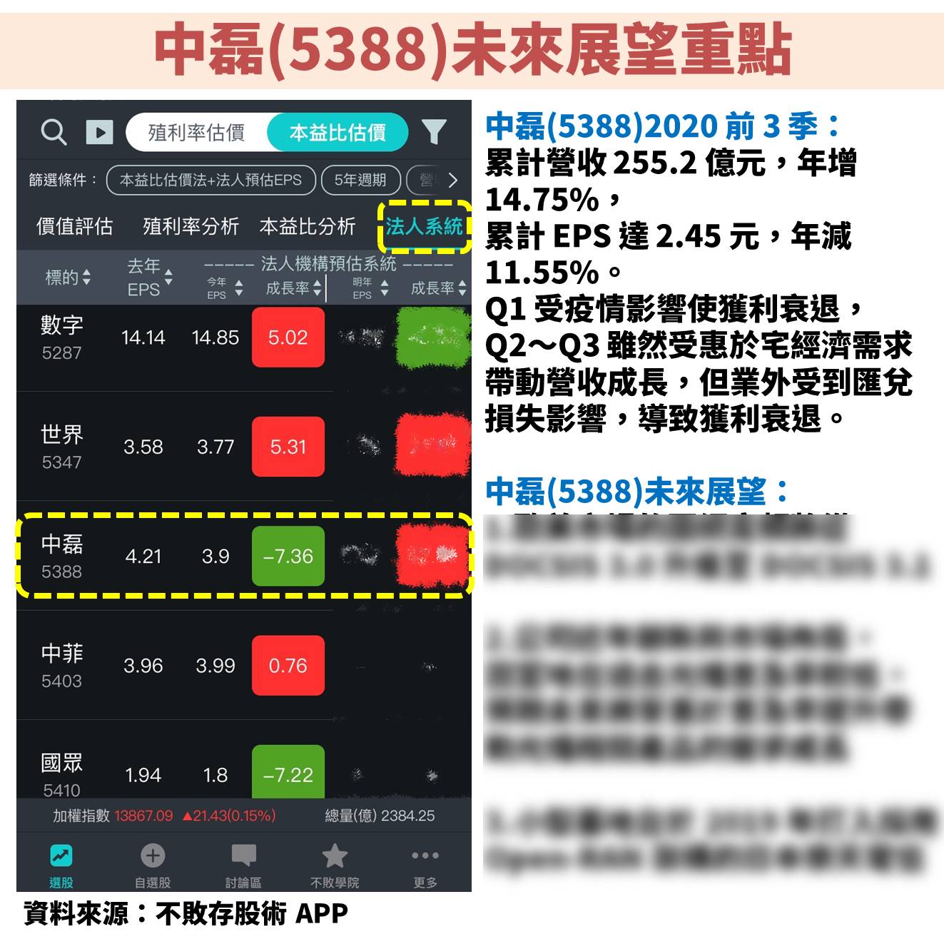 中磊 53 受惠5g 及wi Fi 6 帶動網通升級 21 年eps 有望否極泰來