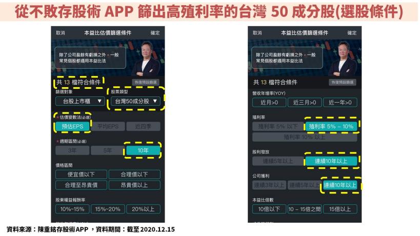 12 月選股清單：自組元大台灣50(0050)成分股，10 年報酬竟可達 416％、殖利率 5％！