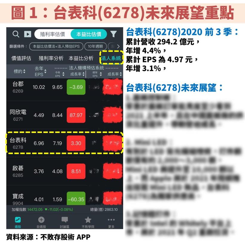 2021 年為 Mini LED 商用元年：台表科(6278)切入 Apple 供應鏈成獨家供應商！