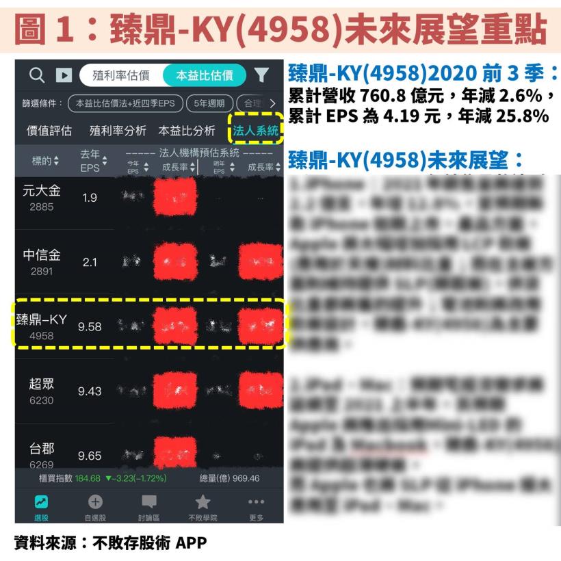 蘋果 iPhone 將升級 LCP 軟板材料比重，臻鼎-KY(4958)將成重要受惠者！