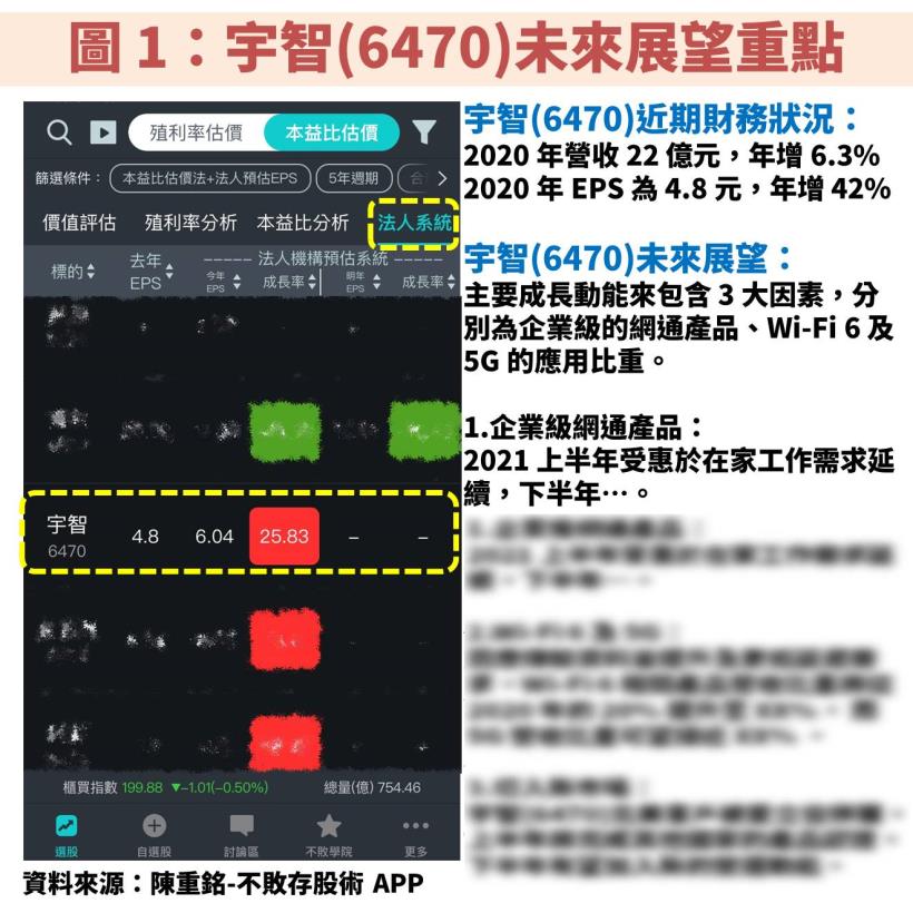 宇智(6470) 2020 年 EPS 創 4 年新高，法人估 2021 年將再成長 25.8％，本益比低於 10 倍！