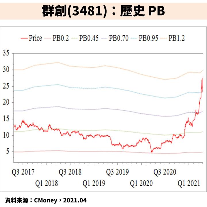 【研究報告】面板景氣循環迎 10 年高峰，報價有望續揚至 21Q3 帶旺群創(3481)、友達(2409)獲利季季增！