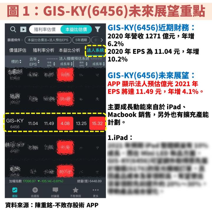 GIS-KY(6456)：受惠 iPad、Macbook 銷量成長及 Mini LED 新品帶動 2021 年營運成長！