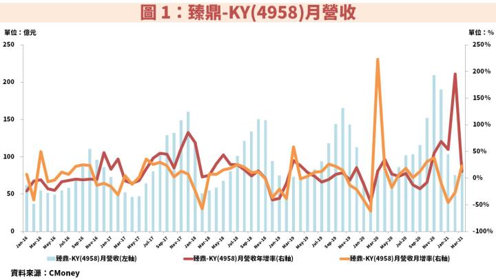 判斷公司是否有投資價值，就看「這 1 關鍵指標」！秒懂廣達(2382)、英業達(2356)股價漲幅為何勝過其他NB族群！