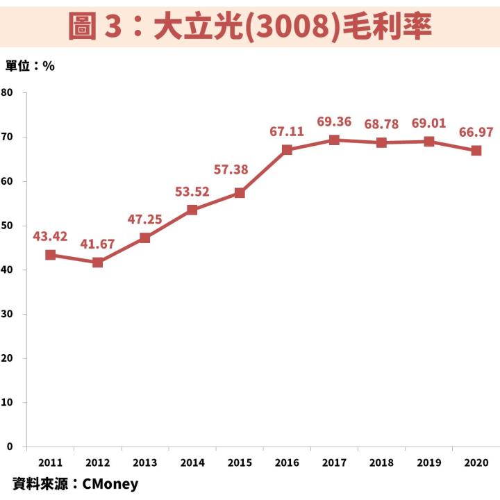 判斷公司是否有投資價值，就看「這 1 關鍵指標」！秒懂廣達(2382)、英業達(2356)股價漲幅為何勝過其他NB族群！