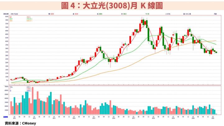 判斷公司是否有投資價值，就看「這 1 關鍵指標」！秒懂廣達(2382)、英業達(2356)股價漲幅為何勝過其他NB族群！