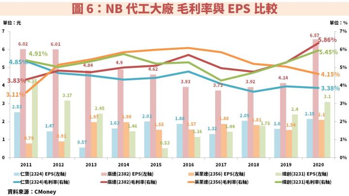 判斷公司是否有投資價值，就看「這 1 關鍵指標」！秒懂廣達(2382)、英業達(2356)股價漲幅為何勝過其他NB族群！