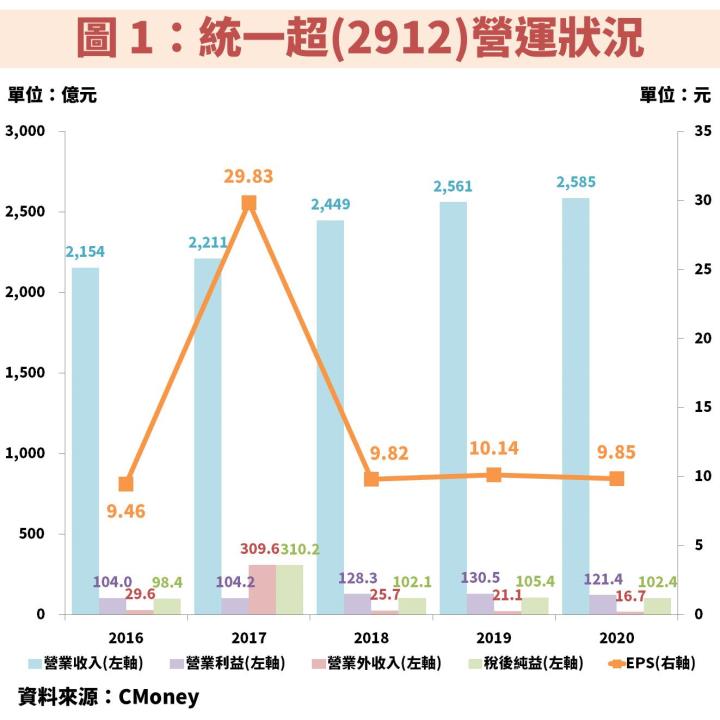 新手必看錦囊：當好公司遇上「這 1 件事」往往為股價創造相對便宜的買點！
