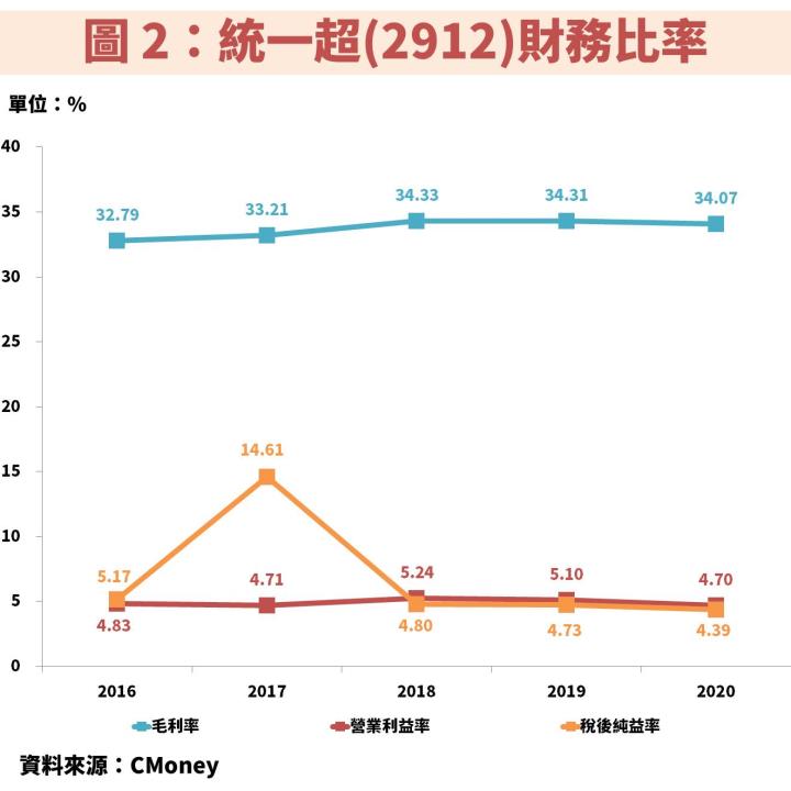 新手必看錦囊：當好公司遇上「這 1 件事」往往為股價創造相對便宜的買點！