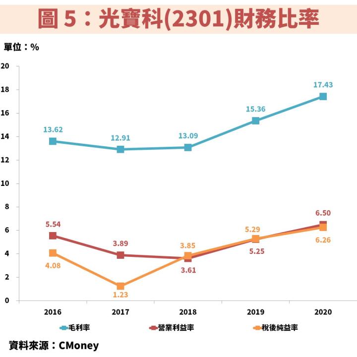 新手必看錦囊：當好公司遇上「這 1 件事」往往為股價創造相對便宜的買點！