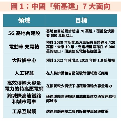 健和興 3003 可望同時受惠中國 新基建 及美國 大基建計劃 2021 年eps 將翻倍成長