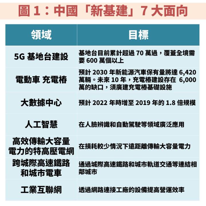 健和興(3003)：可望同時受惠中國「新基建」及美國「大基建計劃」，2021 年 EPS 將翻倍成長！