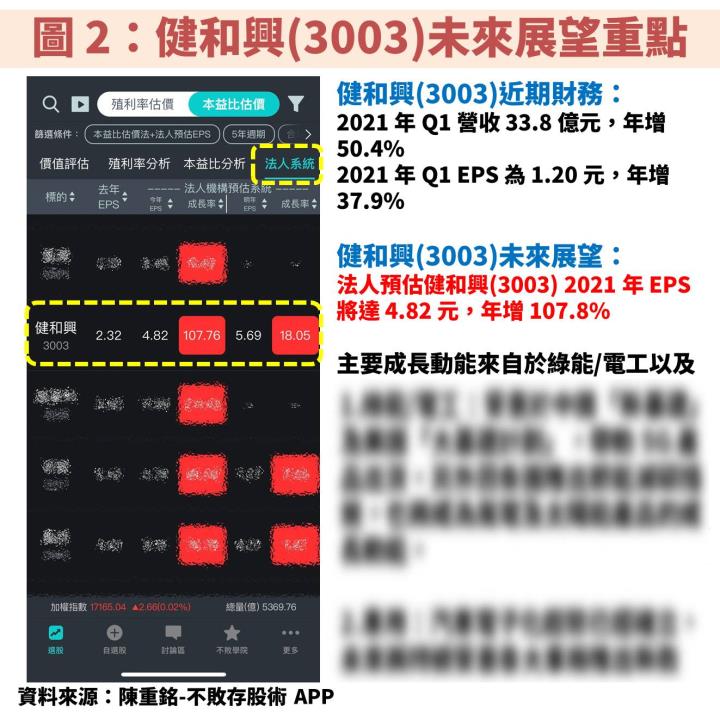 健和興(3003)：可望同時受惠中國「新基建」及美國「大基建計劃」，2021 年 EPS 將翻倍成長！