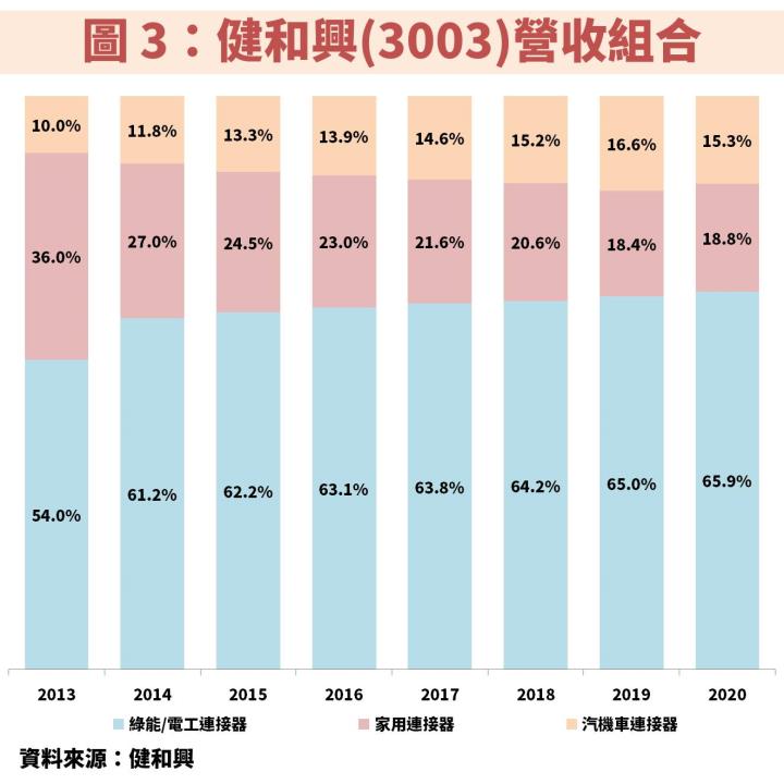 健和興(3003)：可望同時受惠中國「新基建」及美國「大基建計劃」，2021 年 EPS 將翻倍成長！