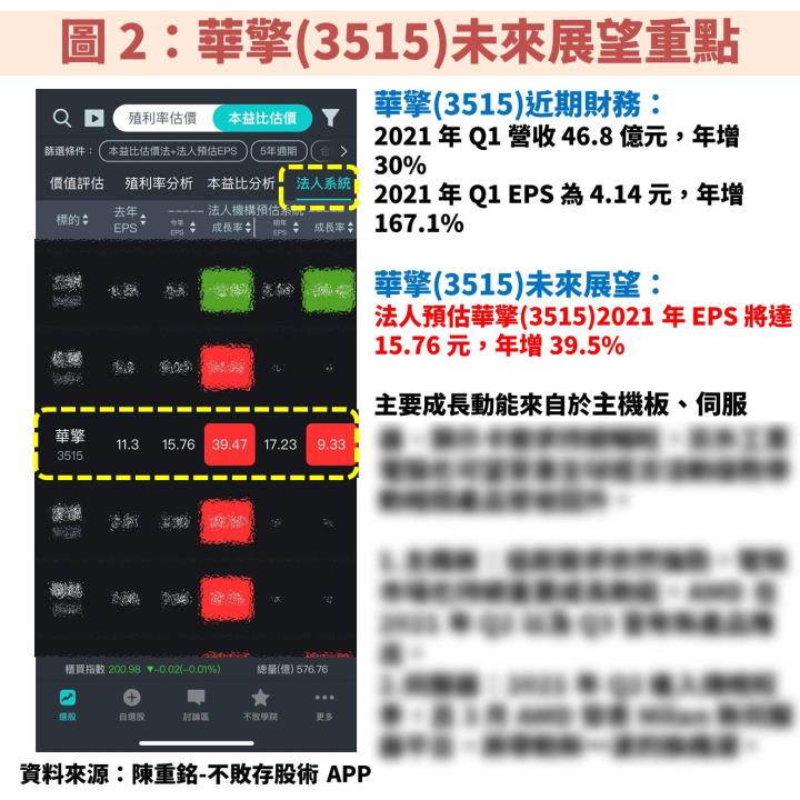 AMD 搶攻 CPU 市佔率：法人估「這檔受惠概念股」2021 年 EPS 將創 10 年新高→本益比才 11 倍！