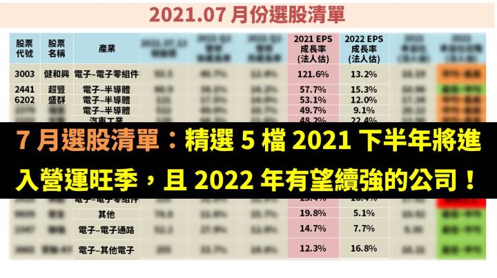 7 月選股清單：精選 5 檔 2021 下半年將進入營運旺季，且 2022 年有望續強的公司！