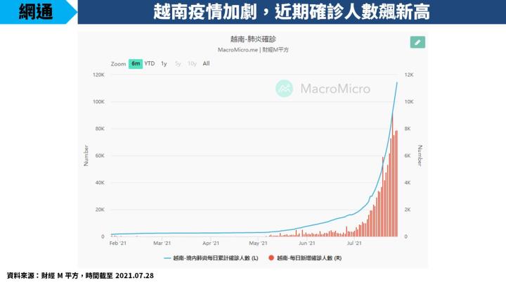 【研究報告】投資人可留意資金流入 Mini LED 族群，包含惠特(6706)、富采(3714)、台表科(6278)！