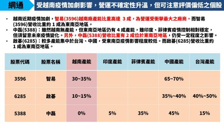 【研究報告】投資人可留意資金流入 Mini LED 族群，包含惠特(6706)、富采(3714)、台表科(6278)！