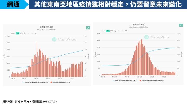 【研究報告】投資人可留意資金流入 Mini LED 族群，包含惠特(6706)、富采(3714)、台表科(6278)！