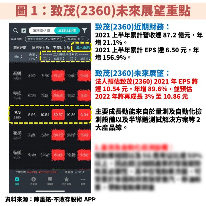 致茂(2360)：受惠半導體、電動車 2 大發展趨勢，EPS 將連續 2 年大成長！