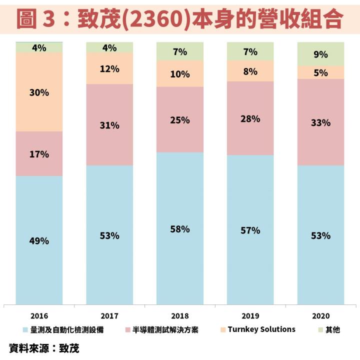 致茂(2360)：受惠半導體、電動車 2 大發展趨勢，EPS 將連續 2 年大成長！