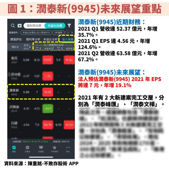 潤泰新(9945)：即將發放 4 元股票股利(殖利率 6.2％)，應該參與除權嗎？請優先瞭解「南山人壽」的重要性！
