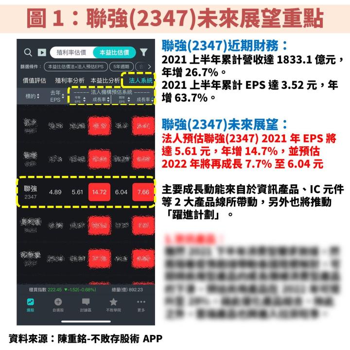 聯強(2347)：執行「精實計劃」、「敏捷計劃」帶動獲利率逐年攀升，更優化「股利政策」將盈餘分配率提升至接近 7 成！