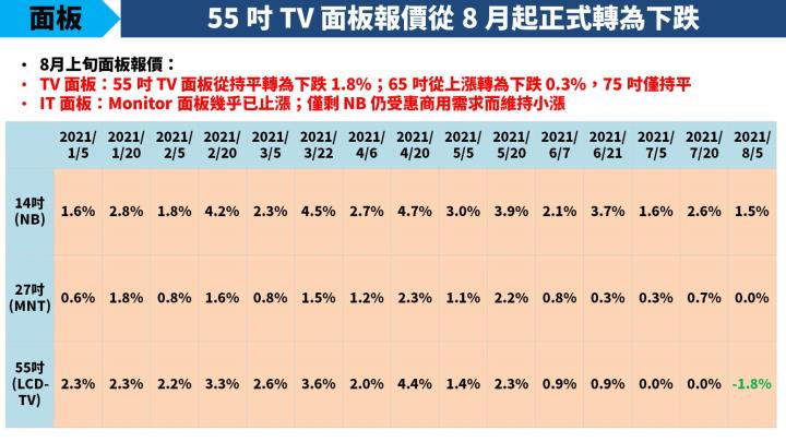 【研究報告】網通產業缺料情況愈趨嚴重：啟碁(6285)、中磊(5388)提前備貨因應下半年旺季！