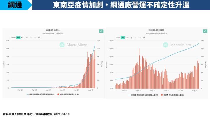 【研究報告】網通產業缺料情況愈趨嚴重：啟碁(6285)、中磊(5388)提前備貨因應下半年旺季！