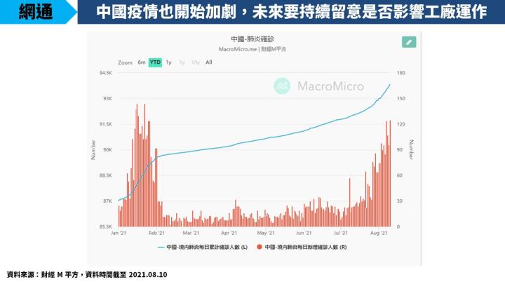【研究報告】網通產業缺料情況愈趨嚴重：啟碁(6285)、中磊(5388)提前備貨因應下半年旺季！