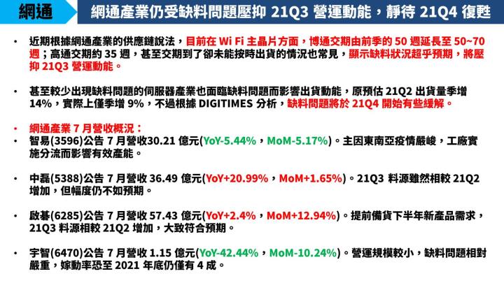 【研究報告】網通產業缺料情況愈趨嚴重：啟碁(6285)、中磊(5388)提前備貨因應下半年旺季！